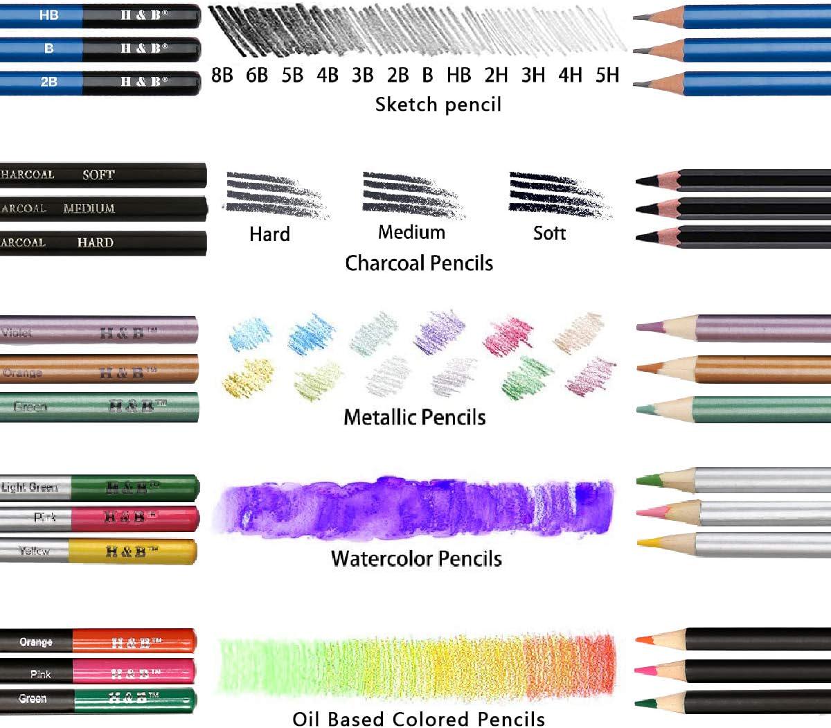 72-Piece Drawing Sketching Art Supplies Set, Graphite, Colored, Charcoal Pencils, Sketch Pad