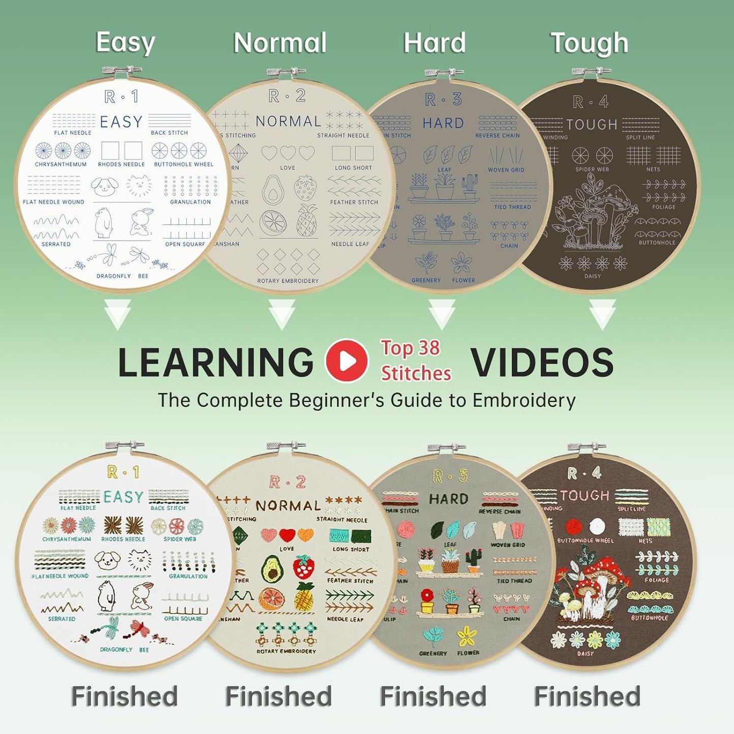 Beginner Embroidery Kit – Learn 38 Stitches with Video Tutorials (Complete Set)