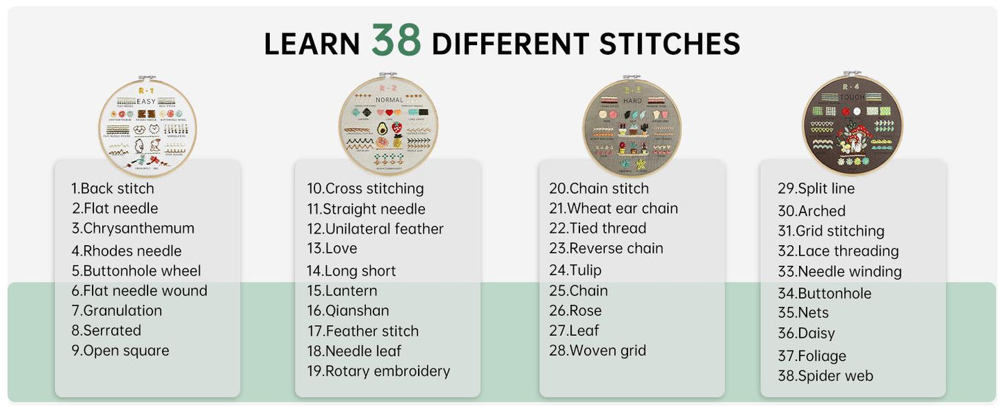 Beginner Embroidery Kit – Learn 38 Stitches with Video Tutorials (Complete Set)